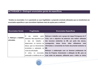 ACTIVIDADE 2– Distinguir enunciados gerais de específicos



“Analise os enunciados 3 e 4, apontando as suas fragilidades e propondo eventuais alterações que os transformem em
enunciados específicos e que concretizem hipóteses reais de acções para a melhoria.”




Enunciados Gerais               Fragilidades                                Enunciados Específicos


                         O    seu     carácter        geral, Reforçar o trabalho com o grupo de Língua Portuguesa do 2º
3. Reforçar o trabalho
                         abstracto. Não especifica quer Ciclo, com o objectivo de potenciar uma melhor utilização
articulado.
                         o   tipo     de    trabalho     a dos recursos existentes na BE, por parte dos alunos,
                         desenvolver, no domínio da conseguindo,            dessa   forma,   obter   utilizadores   mais
                         leitura, quer os intervenientes informados e conscientes do fundo documental existente na
                         envolvidos e, sobretudo, os BE.
                         níveis de articulação.             Reforçar a colaboração com os diversos professores de
                         O   verbo,    no    enunciado, Área de Projecto, fomentando a utilização da BE, para as
                         pressupõe a existência de um suas aulas de pesquisa, utilizando para o efeito os vários




                                                  2
 