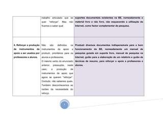 trabalho articulado que se suportes documentais existentes na BE, nomeadamente o
                        quer    “reforçar”.      Mas     não material livro e não livro, não esquecendo a utilização da
                        ficamos a saber qual.                  Internet, como factor complementar de pesquisa.




4. Reforçar a produção Não         são     definidos      os Produzir diversos documentos indispensáveis para o bom
de   instrumentos   de instrumentos         de   apoio     a funcionamento da BE, nomeadamente um manual de
apoio a ser usados por produzir, prioritários para os pesquisa guiada em suporte livro, manual de pesquisa na
professores e alunos.   alunos e professores.                  Internet, guião para a elaboração de um relatório e guião de
                        O mesmo verbo do enunciado técnicas de resumo, para reforçar o apoio a professores e
                        anterior,       pressupõe,     neste alunos.
                        caso,       a      produção       de
                        instrumentos de apoio que
                        agora se querem “reforçar”.
                        Contudo, não sabemos quais.
                        Também desconhecemos as
                        razões da necessidade do
                        reforço.



                                                  3
 