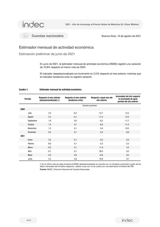 4/13
Cuentas nacionales Buenos Aires, 19 de agosto de 2021
Estimador mensual de actividad económica
Estimación preliminar de junio de 2021
En junio de 2021, el estimador mensual de actividad económica (EMAE) registró una variación
de 10,8% respecto al mismo mes de 2020.
El indicador desestacionalizado se incrementó en 2,5% respecto al mes anterior, mientras que
el indicador tendencia-ciclo no registró variación.
Variación porcentual
2020
Julio 2,4 -0,2 -12,7 -12,5
Agosto 2,2 -0,1 -11,4 -12,3
Septiembre 1,8 0,0 -6,2 -11,7
Octubre 1,5 0,1 -6,9 -11,2
Noviembre 1,3 0,1 -3,4 -10,5
Diciembre 0,4 0,1 -2,4 -9,9
2021
Enero 2,2 0,1 -2,0 -2,0
Febrero -0,6 0,1 -2,3 -2,2
Marzo -0,2 0,1 11,9 2,5
Abril -0,7 0,1 29,4 8,5
Mayo -2,0 0,0 13,6 9,5
Junio 2,5 0,0 10,8 9,7
Período
Respecto al mes anterior
(desestacionalizado) (1
)
Respecto al mes anterior
(tendencia-ciclo)
Respecto a igual mes del
año anterior
Acumulado del año respecto
al acumulado de igual
período del año anterior
Cuadro 1. Estimador mensual de actividad económica
(1
) En el último mes de cada trimestre el EMAE desestacionalizado se concilia con un trimestral construido a partir de los
datos mensuales del trimestre respectivo, debido a que aún no se cuenta con una estimación trimestral del PIB.
Fuente: INDEC, Dirección Nacional de Cuentas Nacionales.
2021 - Año de homenaje al Premio Nobel de Medicina Dr. César Milstein
 