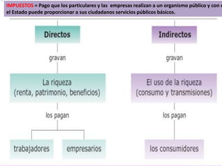 IMPUESTOS = Pago que los particulares y las empresas realizan a un organismo público y con cuya el Estado puede proporcionar a sus ciudadanos servicios públicos básicos. 
 