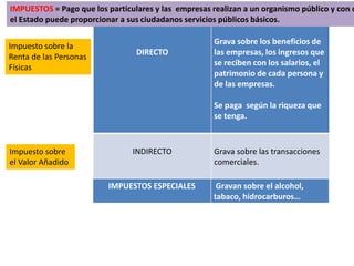 IMPUESTOS = Pago que los particulares y las empresas realizan a un organismo público y con cuya el Estado puede proporcionar a sus ciudadanos servicios públicos básicos. 
Impuesto sobre la 
Renta de las Personas 
Físicas 
Impuesto sobre 
el Valor Añadido 
DIRECTO 
Grava sobre los beneficios de 
las empresas, los ingresos que 
se reciben con los salarios, el 
patrimonio de cada persona y 
de las empresas. 
Se paga según la riqueza que 
se tenga. 
INDIRECTO Grava sobre las transacciones 
comerciales. 
IMPUESTOS ESPECIALES Gravan sobre el alcohol, 
tabaco, hidrocarburos… 
 