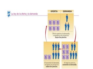 Actividad economica (3º ESO).