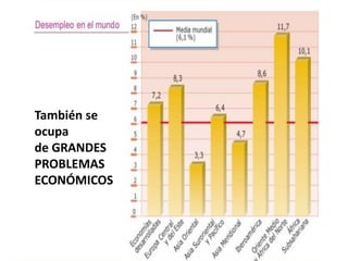 También se 
ocupa 
de GRANDES 
PROBLEMAS 
ECONÓMICOS 
 