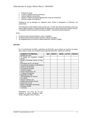 Elaborado pelo dr. Sergio Alfredo Macore - 846458829
O DOCENTE: Sergio Alfredo Macore, UP 2017 13
 Dinheiro em caixa;
 1 viatura “ Mazda” para fins comerciais;
 Diverso Mobiliário de escritório;
 Valores a receber de Augusto Mendes pela venda de mercadorias;
 Dinheiro a pagar ao fornecedor F.
Pretende-se que se distingam as categorias (bens, direitos e obrigações) no Património ora
apresentado.
Para responder a esta questão, basta recordar que, os bens são valores da empresa e sob a sua
posse (valores activos), os direitos valores da empresa sob a posse de terceiros (valores activos),
e obrigações valores de terceiros sob posse e gestão da empresa (valores passivos).
Assim:
 Os bens (valores activos)=(dinheiro, viatura, mobiliário).
 Os direitos sobre terceiros (valores activos)= (valores a receber).
 As obrigações para com terceiros (valores passivos)= (dinheiro a pagar).
Aplicação
Em 31 de Dezembro de 2009, o património da KLM LDA, que se dedica ao comércio de artigos
para a praia e campo, era constituido pelos seguintes elementos: (valores em meticais)
ELEMENTO PATRIMONIAL BEN DIREITO OBRIG ACTIVO PASSIVO
Dinheiro em cofre
15 tendas de campismo “modelo
familiar ”
Dívida à Sociedade Campo & Praia,
Lda
60 chapeus de sol, a 6.000,00
10 pranchas de widsurf, a 240.000,00
Dívida do cliente Zayd
2 secretárias c/cadeira
1 ficheiro metálico .
Dívida à Nauticampo, SA
1 máquina de escrever
Empréstimo do BIM
1000 obrigações do Tesouro
Um edifício
Factura à Santos, Lda
Crédito sobre António Amaral
Factura de J.K Lda
Débito ao Ministério das pescas
Facturas da EDM
1 carrinha
Pretende-se: Por meio de um (X),
assinale na coluna respectiva, Bem,
Direito, Obrigação, Activo, Passivo.
 