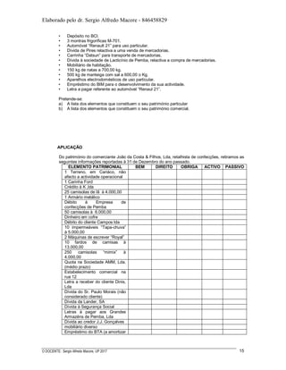 Elaborado pelo dr. Sergio Alfredo Macore - 846458829
O DOCENTE: Sergio Alfredo Macore, UP 2017 15
• Depósito no BCI.
• 3 montras frigoríficas M-701.
• Automóvel “Renault 21” para uso particular.
• Dívida de Pires relactiva a uma venda de mercadorias.
• Carrinha “Datsun” para transporte de mercadorias.
• Dívida à sociedade de Lacticínio de Pemba, relactiva a compra de mercadorias.
• Mobiliário de habitação.
• 150 kg de natas a 700,00 kg.
• 500 kg de manteiga com sal a 600,00 o Kg.
• Aparelhos electrodomésticos de uso particular.
• Empréstimo do BIM para o desenvolvimento da sua actividade.
• Letra a pagar referente ao automóvel “Renaul 21”.
Pretende-se:
a) A lista dos elementos que constituem o seu património particular
b) A lista dos elementos que constituem o seu património comercial.
APLICAÇÃO
Do património do comerciante João da Costa & Filhos, Lda, retalhista de confecções, retiramos as
seguintes informações reportadas à 31 de Dezembro do ano passado.
ELEMENTO PATRIMONIAL BEM DIREITO OBRIGA ACTIVO PASSIVO
1 Terreno, em Cariáco, não
afecto a actividade operacional
1 Carinha Ford
Crédito à K ,lda
25 camisolas de lã à 4.000,00
1 Armário metálico
Débito à Empresa de
confecções de Pemba
50 camisolas à 6.000,00
Dinheiro em cofre
Débito do cliente Campos lda
10 impermeáveis “Tapa-chuva”
à 5.000,00
2 Máquinas de escrever “Royal”
10 fardos de camisas à
13.000,00
250 camisolas “mimix” à
4.000,00
Quota na Sociedade AMM, Lda.
(médio prazo)
Estabelecimento comercial na
rua 12
Letra a receber do cliente Dinis,
Lda
Dívida do Sr. Paulo Morais (não
considerado cliente)
Dívida da Lander, SA
Dívida à Segurança Social
Letras à pagar aos Grandes
Armazéns de Pemba, Lda
Dívida ao credor J.J. Gonçalves
mobiliário diverso
Empréstimo do BTA (a amortizar
 