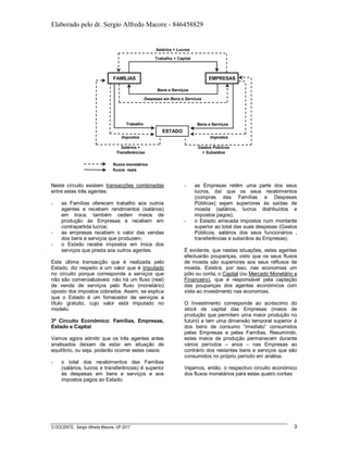 Elaborado pelo dr. Sergio Alfredo Macore - 846458829
O DOCENTE: Sergio Alfredo Macore, UP 2017 3
FAMÍLIAS EMPRESAS
Bens e Serviços
Trabalho + Capital
Despesas em Bens e Serviços
Salários + Lucros
ESTADO
Trabalho Bens e Serviços
Impostos
Salários +
Transferências
Impostos
Gastos Públicos
+ Subsídios
fluxos reais
fluxos monetários
Neste circuito existem transacções combinadas
entre estes três agentes:
- as Famílias oferecem trabalho aos outros
agentes e recebem rendimentos (salários)
em troca; também cedem meios de
produção às Empresas e recebem em
contrapartida lucros;
- as empresas recebem o valor das vendas
dos bens e serviços que produzem;
- o Estado recebe impostos em troca dos
serviços que presta aos outros agentes.
Esta última transacção que é realizada pelo
Estado, diz respeito a um valor que é imputado
no circuito porque corresponde a serviços que
não são comercializáveis: não há um fluxo (real)
de venda de serviços pelo fluxo (monetário)
oposto dos impostos cobrados. Assim, se explica
que o Estado é um fornecedor de serviços a
título gratuito, cujo valor está imputado no
modelo.
3º Circuito Económico: Famílias, Empresas,
Estado e Capital
Vamos agora admitir que os três agentes antes
analisados deixam de estar em situação de
equilíbrio, ou seja, poderão ocorrer estes casos:
- o total dos recebimentos das Famílias
(salários, lucros e transferências) é superior
às despesas em bens e serviços e aos
impostos pagos ao Estado;
- as Empresas retêm uma parte dos seus
lucros, daí que os seus recebimentos
(compras das Famílias e Despesas
Públicas) sejam superiores às saídas de
moeda (salários, lucros distribuídos e
impostos pagos);
- o Estado arrecada impostos num montante
superior ao total das suas despesas (Gastos
Públicos, salários dos seus funcionários ,
transferências e subsídios às Empresas).
É evidente, que nestas situações, estes agentes
efectuarão poupanças, visto que os seus fluxos
de moeda são superiores aos seus refluxos de
moeda. Existirá, por isso, nas economias um
pólo ou conta, o Capital (ou Mercado Monetário e
Financeiro), que é responsável pela captação
das poupanças dos agentes económicos com
vista ao investimento nas economias.
O Investimento corresponde ao acréscimo do
stock de capital das Empresas (meios de
produção que permitem uma maior produção no
futuro) e tem uma dimensão temporal superior à
dos bens de consumo “imediato” consumidos
pelas Empresas e pelas Famílias. Resumindo,
estes meios de produção permanecem durante
vários períodos – anos – nas Empresas ao
contrário dos restantes bens e serviços que são
consumidos no próprio período em análise.
Vejamos, então, o respectivo circuito económico
dos fluxos monetários para estas quatro contas:
 