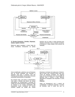 Elaborado pelo dr. Sergio Alfredo Macore - 846458829
O DOCENTE: Sergio Alfredo Macore, UP 2017 4
FAMÍLIAS EMPRESAS
Despesas em Bens e Serviços
Salários + Lucros
ESTADO
Impostos
Salários +
Transferências
Impostos
Gastos Públicos
+ SubsídiosPoupança
do Estado
Poupança das Famílias Poupança das Empresas
Investimento
CAPITAL
4º Circuito Económico: Famílias, Empresas,
Estado, Capital e Exterior
Resta-nos agora completar o nosso mapa de
fluxos monetários introduzindo os países
terceiros com os quais a nossa economia tem
relações comerciais. Com a inclusão do Exterior
já tornamos a nossa análise muito próxima da
realidade.
FAMÍLIAS EMPRESAS
C
ESTADO
T F T E
W + Tr
S
S ES F
I
G + Sub
W + R
E
EXTERIOR
X
M
S X
CAPITAL
Como simplificação, admitimos que as Empresas
são as únicas entidades que importam e
exportam, logo todo o consumo, quer das
Famílias quer do Estado, será de bens e serviços
produzidos internamente ou importados.
Em primeiro lugar, uma breve e esclarecedora
nota sobre o sentido dos fluxos: as nossas
exportações (X) correspondem a entradas de
moeda nas nossas Empresas (saídas de moeda
do Exterior) e as nossas importações (M)
representam fluxos monetários em sentido
contrário (saídas de moeda das nossas
Empresas e entradas de moeda para o Exterior).
Não se deve, pois, confundir fluxos reais com
outros de natureza monetária. Em segundo
lugar, há que acrescentar uma nova equação de
equilíbrio para o Exterior e fazer algumas
alterações às equações das Empresas e conta
Capital:
Empresa
Antes de prosseguir-se com o estudo da
contabilidade, é necessario entender o conceito
de empresa, pois, é sobre ela que os
 