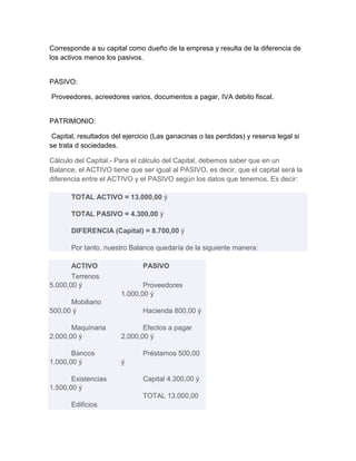 Corresponde a su capital como dueño de la empresa y resulta de la diferencia de
los activos menos los pasivos.


PASIVO:

Proveedores, acreedores varios, documentos a pagar, IVA debito fiscal.


PATRIMONIO:

 Capital, resultados del ejercicio (Las ganacinas o las perdidas) y reserva legal si
se trata d sociedades.

Cálculo del Capital.- Para el cálculo del Capital, debemos saber que en un
Balance, el ACTIVO tiene que ser igual al PASIVO, es decir, que el capital será la
diferencia entre el ACTIVO y el PASIVO según los datos que tenemos. Es decir:

       TOTAL ACTIVO = 13.000,00 ý

       TOTAL PASIVO = 4.300,00 ý

       DIFERENCIA (Capital) = 8.700,00 ý

       Por tanto, nuestro Balance quedaría de la siguiente manera:

       ACTIVO                  PASIVO
       Terrenos
5.000,00 ý                     Proveedores
                        1.000,00 ý
      Mobiliario
500,00 ý                       Hacienda 800,00 ý

       Maquinaria              Efectos a pagar
2.000,00 ý              2.000,00 ý

       Bancos                  Préstamos 500,00
1.000,00 ý              ý

       Existencias             Capital 4.300,00 ý
1.500,00 ý
                               TOTAL 13.000,00
       Edificios
 