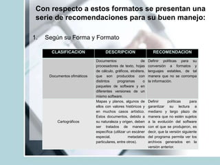 Con respecto a estos formatos se presentan una
serie de recomendaciones para su buen manejo:
1. Según su Forma y Formato
CLASIFICACION DESCRIPCION RECOMENDACION
Documentos ofimáticos
Documentos de
procesadores de texto, hojas
de cálculo, gráficos, etcétera,
que son producidos con
distintos programas o
paquetes de software y en
diferentes versiones de un
mismo software.
Definir políticas para su
conversión a formatos y
lenguajes estables, de tal
manera que no se corrompa
la información.
Cartográficos
Mapas y planos, algunos de
ellos con valores históricos y
en muchos casos artístico.
Estos documentos, debido a
su naturaleza y origen, deben
ser tratados de manera
específica (utilizar un escáner
especial, metadatos
particulares, entre otros).
Definir políticas para
garantizar su lectura a
mediano y largo plazo de
manera que no estén sujetos
a la evolución del software
con el que se produjeron, es
decir, que la versión siguiente
del programa permita ver los
archivos generados en la
versión anterior.
 