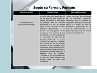 Según su Forma y Formato
CLASIFICACION DESCRIPCION RECOMENDACION
Correos electrónicos
(comunicaciones oficiales)
El correo electrónico (e-mail) es uno
de los servicios más usados en
Internet que permite el intercambio
de mensajes entre las personas
conectadas a la red, de manera
similar a como funcionaba el correo
tradicional. Básicamente es un
servicio que nos permite enviar
mensajes a otras personas de una
forma rápida y económica, facilitando
el intercambio de todo tipo de
archivos, dando clic en el link
“adjuntar” que aparece en pantalla.
Los documentos que se adjuntan
comienzan a ser nombrados como
documentos electrónicos de archivo,
debido a que incorporan información
de alto valor que sirve de soporte y
evidencia para las entidades.
Constituye un tipo de documento en
el que con mayor frecuencia se
incluyen datos de gran valor
documental.
Cumplir con todas las propiedades
de un documento electrónico
destacando que se garantice su
autenticidad, fecha y hora en que se
produjo y se recibió, así como su
procedencia, garantizando que el
autor de este documento es la
persona que dice ser y que tiene la
competencia para firmarlo.
 