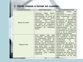 2. Otras clases a tomar en cuenta.
CLASIFICACION DESCRIPCION RECOMENDACION
Bases de datos
Colección datos afines,
relacionados entre sí y
estructurados de forma tal
que permiten el rápido
acceso, manipulación y
extracción de ciertos
subconjuntos de esos datos
por parte de programas
creados para tal efecto o
lenguajes de Búsqueda
rápida.
Establecer cortes de
información para
seleccionar de ellos la que
deba conservarse a largo
plazo o de forma
permanente y transferirlos
al Sistema de Gestión de
Documentos Electrónicos
de Archivo - SGDEA. Los
criterios a seguir para el
establecimiento de los
cortes variarán de acuerdo
al contenido de la base de
datos y de la información
que deba conservarse.
Páginas web
Una página web está
compuesta principalmente
por información (texto y/o
módulos multimedia), así
como por hipervínculos.
Además, puede contener o
asociar datos sobre el estilo
que debe tener y cómo
debe visualizarse y también
aplicaciones “embebidas”
con las que se puede
interactuar para hacerlas
dinámicas.
Deben definirse políticas
para establecer el tipo de
contenido que se publica, la
periodicidad de su
actualización, y el
responsable de producir y
aprobar la publicación. Así
mismo, se debe tener en
cuenta la conservación de
información, datos y
documentos de archivo
publicado, de forma que se
cuente con un historial de
publicaciones en el sitio
web.
 