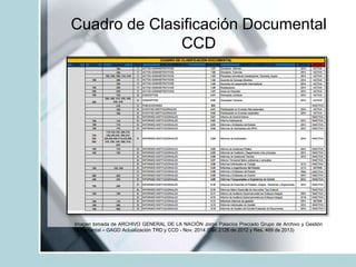 Cuadro de Clasificación Documental
CCD
Imagen tomada de ARCHIVO GENERAL DE LA NACIÓN Jorge Palacios Preciado Grupo de Archivo y Gestión
Documental – GAGD Actualización TRD y CCD - Nov. 2014 (Dec 2126 de 2012 y Res. 469 de 2013)
 