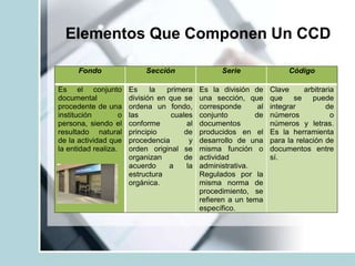 Elementos Que Componen Un CCD
Fondo Sección Serie Código
Es el conjunto
documental
procedente de una
institución o
persona, siendo el
resultado natural
de la actividad que
la entidad realiza.
Es la primera
división en que se
ordena un fondo,
las cuales
conforme al
principio de
procedencia y
orden original se
organizan de
acuerdo a la
estructura
orgánica.
Es la división de
una sección, que
corresponde al
conjunto de
documentos
producidos en el
desarrollo de una
misma función o
actividad
administrativa.
Regulados por la
misma norma de
procedimiento, se
refieren a un tema
específico.
Clave arbitraria
que se puede
integrar de
números o
números y letras.
Es la herramienta
para la relación de
documentos entre
sí.
 