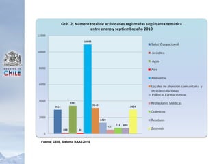 Fuente: DEIS, Sistema RAAS 2010