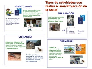 Tipos de actividades queTipos de actividades que
realiza el área Protección derealiza el área Protección de
la Saludla Salud
 