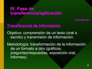 IV. Fase de transferencia/aplicación Transferencia de información   Objetivo: comprensión de un texto (oral o escrito) y transmisión de información. Metodología: transformación de la información de un formato a otro (gráficos, preguntas/respuestas, exposición oral, informes) Actividad IV.1 
