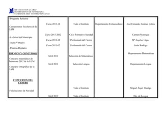 IES SAN JUAN DE LA CRUZ
      DEPARTAMENTO DE ACTIVIDADES
      EXTRAESCOLARES Y COMPLEMENTARÍAS

- Programa Refuerza

                                  Curso 2011-12        Todo el Instituto      Departamento Extraescolares   José Fernando Jiménez Cobos
-Campeonatos Escolares de la
CAM

                                 Curso 2011-2012   Ciclo Formativo Sanidad                                       Carmen Manrique
- La Salud del Municipio
                                  Curso 2011-12     Profesorado del Centro                                       Mª Ángeles López
- Aulas Virtuales
                                  Curso 2011-12     Profesorado del Centro                                         Jesús Rodrigo
- Pizarras Digitales

PREMIOS Y CONCURSOS                                                                                          Departamento Matemáticas
                                    Abril 2012     Selección de Matemáticas
-Concurso matemático de
Primavera 2012 de la UCM
                                    Abril 2012        Selección Lengua                                         Departamento Lengua
-Concurso ortográfico de la
CAM



    CONCURSOS DEL
       CENTRO

                                                       Todo el Instituto                                       Miguel Ángel Hidalgo
-Felicitaciones de Navidad

                                    Abril 2012         Todo el Instituto                                          Dto. de Lengua
 
