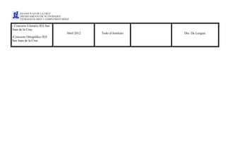 IES SAN JUAN DE LA CRUZ
     DEPARTAMENTO DE ACTIVIDADES
     EXTRAESCOLARES Y COMPLEMENTARÍAS

- Concurso Literario IES San
Juan de la Cruz
                                   Abril 2012   Todo el Instituto   Dto. De Lengua.
-Concurso Ortográfico IES
San Juan de la Cruz
 