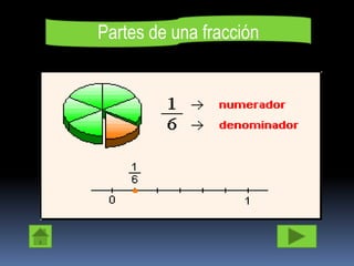 Partes de una fracción
 