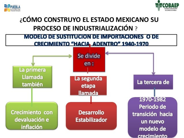 Actividades Modelo Economico