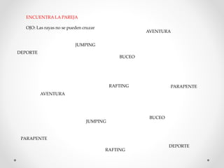 ENCUENTRA LA PAREJA
OJO: Las rayas no se pueden cruzar
DEPORTE
DEPORTE
AVENTURA
AVENTURA
JUMPING
JUMPING
PARAPENTE
BUCEO
RAFTING PARAPENTE
RAFTING
BUCEO