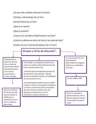 ¿En que año y donde nacieron los Foros? 
Ventajas y desventajas de un Foro 
Características de un Foro 
¿Qué es un posts? 
¿Qué es postear? 
¿A qué se le considera hilo(thread) en un Foro? 
¿Cuál es la diferencia entre los foros y las salas de chat? 
¿Cuáles son los 2 elementos básicos de un Foro? 
Grupos y Foros de discusión”. 
(Newsgroup) Los 
grupos de noticias 
son un medio de 
comunicación dentro 
del sistema Usenet 
en el cual los 
usuarios leen y 
envían mensajes 
textuales a distintos 
1) Es flexible. Los estudiantes pueden leer y 
colocar sus aportes independientemente del 
horario presencial del curso. 
2) Permite que los estudiantes formulen los 
pensamientos más profundos. Además 
permite al estudiante mejorar sus habilidades 
de comunicación escrita. 
1) Los participantes pueden sentirse aislados 
cuando no reciben una respuesta inmediata a 
sus ideas y comentarios.2) Hay una pérdida 
de comunicación no verbal: como, por 
ejemplo, las expresiones, la voz, la 
entonación, los gestos faciales, etc. 
se conocía como foro a la 
plaza donde se 
desarrollaban los negocios 
públicos y se celebraban 
los juicios 
los años 1980 y 1990 
.post es un dominio 
de Internet de nivel 
superior elevado al 
ICANN para su 
aprobación como un 
como un dominio 
patrocinado 
Remitir un mensaje al 
público mediante un foro, 
bitácora, grupo de noticias 
u otro medio informático 
similar 
 