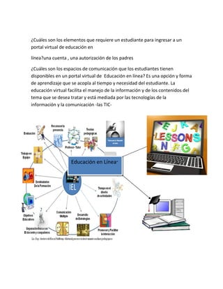 ¿Cuáles son los elementos que requiere un estudiante para ingresar a un 
portal virtual de educación en 
línea?una cuenta , una autorización de los padres 
¿Cuáles son los espacios de comunicación que los estudiantes tienen 
disponibles en un portal virtual de Educación en línea? Es una opción y forma 
de aprendizaje que se acopla al tiempo y necesidad del estudiante. La 
educación virtual facilita el manejo de la información y de los contenidos del 
tema que se desea tratar y está mediada por las tecnologías de la 
información y la comunicación -las TIC-Educación 
en Línea” 
 