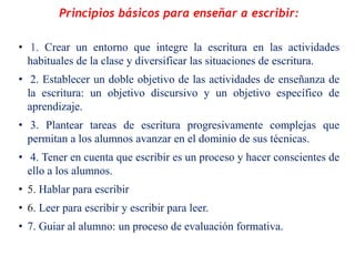 Principios básicos para enseñar a escribir:
• 1. Crear un entorno que integre la escritura en las actividades
habituales de la clase y diversificar las situaciones de escritura.
• 2. Establecer un doble objetivo de las actividades de enseñanza de
la escritura: un objetivo discursivo y un objetivo específico de
aprendizaje.
• 3. Plantear tareas de escritura progresivamente complejas que
permitan a los alumnos avanzar en el dominio de sus técnicas.
• 4. Tener en cuenta que escribir es un proceso y hacer conscientes de
ello a los alumnos.
• 5. Hablar para escribir
• 6. Leer para escribir y escribir para leer.
• 7. Guiar al alumno: un proceso de evaluación formativa.
 