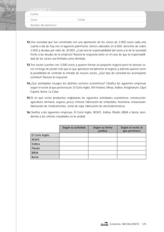 Centro:
Curso: Fecha:
Nombre del alumno/a:
129Economía BACHILLERATO
12 Una sociedad que fue constituida con una aportación de los socios de 2.000 euros cada uno
cuánta a día de hoy con el siguiente patrimonio: bienes valorados en 6.000, derechos de cobro
2.000 y deudas por valor de 30.000. ¿Cuál será la responsabilidad del socio y la de la sociedad
frente a las deudas de la empresa? Razona la respuesta tanto en el caso de que la responsabili-
dad de los socios sea limitada como ilimitada.
13 Tres socios cuentan con 3.000 euros y quieren formar un pequeño negocio pero no desean co-
rrer el riesgo de perder más que lo que aportaron inicialmente al negocio y además quieren tener
la posibilidad de controlar la entrada de nuevos socios, ¿Qué tipo de sociedad les aconsejarías
constituir? Razona la respuesta.
14 ¿Qué actividades recogen los distintos sectores económicos? Clasiﬁca las siguientes empresas
según el sector al que pertenezcan: El Corte Inglés, NH Hoteles, Minas, Inditex, Imaginarium, Opel
España, Iberia, La Caixa.
15 Di en qué sector productivo englobarías las siguientes actividades económicas: construcción,
agricultura, farmacia, seguros, pesca, minería, fabricación de embutidos, hostelería, restauración,
fabricación de medicamentos, venta de ropa, fabricación de electrodomésticos.
16 Clasiﬁca a las siguientes empresas: El Corte Inglés, RENFE, Inditex, Pikolin, BBVA e Iberia, aten-
diendo a los criterios estudiados en la unidad.
Según su actividad Según su forma
jurídica
Según el sector al
que pertenece
El Corte Inglés
RENFE
Inditex
Pikolin
BBVA
Iberia
Unidad 2
 