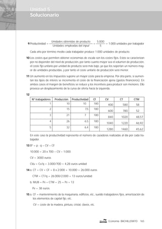 Solucionario
165Economía BACHILLERATO
Unidad 5
9 Productividad =
Unidades obtenidas de producto
Unidades empleadas del input
=
5.000
5
= 1.000 unidades por trabajador
Cada año por término medio cada trabajador produce 1.000 unidades de producto.
10 Los costes que permiten obtener economías de escala son los costes ﬁjos. Estos se caracterizan
por no depender del nivel de producción, por tanto cuanto mayor sea el volumen de producción,
el coste ﬁjo unitario por unidad de producto será más bajo, ya que los soportan un número may-
or de unidades producidas, y por tanto el coste unitario de producción será menor.
11 Un aumento en los impuestos supone un mayor coste para la empresa. Por otra parte, si aumen-
tan los tipos de interés se incrementa el coste de la ﬁnanciación ajena (gastos ﬁnancieros). En
ambos casos el margen de beneﬁcios se reduce y los incentivos para producir son menores. Ello
provoca un desplazamiento de la curva de oferta hacia la izquierda.
12
Nº trabajadores Producción Productividad Cf CV CT CTM
1 10 10 180 400 580 58
2 15 7,5 180
600 780 52
3 21 7 180
840 1020 48,57
4 26 6,5 180
1040 1220 46,92
5 32 6,4 180
1280 1460 45,62
En este caso la productividad representa el número de cazadoras realizadas al día por cada tra-
bajador.
13 Bº = p · q – CV – CF
10.000 = 20 x 700 – CV – 1.000
CV = 3000 euros
CVu = Cv/q = 3.000/700 = 4,28 euros unidad
14 a. CT = CV + CF = 8 x 2.000 + 10.000 = 26.000 euros
CTM = CT/q = 26.000/2.000 = 13 euros/unidad
b. MUB = Pv – CTM = 25 = Pv – 13
Pv = 38 euros.
15 a. CF = mantenimiento de la maquinaria, ediﬁcios, etc., sueldo trabajadores ﬁjos, amortización de
los elementos de capital ﬁjo, etc.
CV = coste de la madera, pintura, cristal, clavos, etc.
 
