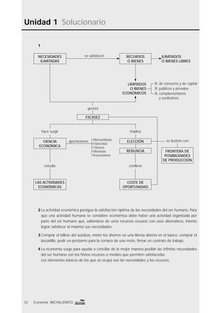 Unidad 1 Solucionario
52 Economía BACHILLERATO
1
2 La actividad económica persigue la satisfacción óptima de las necesidades del ser humano. Para
que una actividad humana se considere económica debe haber una actividad organizada por
parte del ser humano que, valiéndose de unos recursos escasos con usos alternativos, intente
lograr satisfacer al máximo sus necesidades.
3 Comprar el billete del autobús, meter los ahorros en una libreta abierta en el banco, comprar el
bocadillo, pedir un préstamo para la compra de una moto, ﬁrmar un contrato de trabajo.
4 La economía surge para ayudar a conciliar de la mejor manera posible las inﬁnitas necesidades
del ser humano con los ﬁnitos recursos o medios que permiten satisfacerlas.
Los elementos básicos de los que se ocupa son las necesidades y los recursos.
NECESIDADES
ILIMITADAS
CIENCIA
ECONÓMICA
LAS ACTIVIDADES
ECONÓMICAS
COSTE DE
OPORTUNIDAD
RENUNCIA FRONTERA DE
POSIBILIDADES
DE PRODUCCIÓN
ELECCIÓN
RECURSOS
O BIENES
ESCASEZ
ILIMITADOS
O BIENES LIBRES
LIMITADOS
O BIENES
ECONÓMICOS
B. de consumo y de capital
B. públicos y privados
B. complementarios
y sustitutivos
se satisfacen
genera
estudia
hace surgir implica
se ilustran con
conlleva
Mercantilistas
Fisiócratas
Clásicos
Marxistas
Keynesianos
aportaciones
 