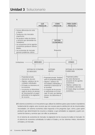 Unidad 3 Solucionario
60 Economía BACHILLERATO
1
QUÉ
PRODUCIR
CÓMO
PRODUCIR
PARA QUIÉN
PRODUCIR
SISTEMA
ECONÓMICO
ESTADOMERCADO
Respuesta
Limitaciones
SISTEMA DE ECONOMÍA
DE MERCADO
SISTEMAS
MIXTOS
SISTEMAS DE ECONOMÍA
PLANIFICADA
– Genera diferencias de renta
y riqueza
– Tendencia a los mercados
imperfectos
– No produce todos los bienes
y servicios que demandan los
ciudadanos
– Las actuaciones de los agentes
económicos producen externa-
lidades
– Las economías de mercado
generan problemas cíclicos
– Propiedad privada
– Libertad de elección
– Objetivo: satisfacer las ne-
cesidades individuales
– El Estado no interviene en
la economía
– Los precios se determinan
según la oferta y la deman-
da, desempeñan un papel
primordial en la asignación
de recursos
– Propiedad privada. También
existe la propiedad pública
– Objetivo: satisfacer las
necesidades individuales y
maximizar el bienestar de
la sociedad
– La mayoría de los precios
se determinan en el mer-
cado. El resto, por distintas
razones, los determina el
Estado
– Propiedad pública
– No existe libertad de
actuación de los agentes
económicos
– Objetivo: satisfacer las
necesidades colectivas
– El Estado dirige la actividad
económica
2 El sistema económico es el mecanismo que utilizan los distintos países para resolver el problema
fundamental de asignar unos recursos que son escasos para la satisfacción de las innumerables
necesidades. Un sistema económico dará respuesta a tres preguntas (qué, cómo y para quién
producir) que determinarán los recursos a emplear, a qué actividades se asignarán y quién con-
sumirá los bienes y servicios que con ellos se produzcan.
En el sistema de economía de mercado, la asignación de los recursos la realiza el mercado. En
el sistema de economía centralizada, la realiza el Estado y en los sistemas mixtos, intervienen
el Estado y el mercado.
 