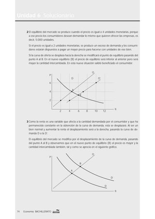 Unidad 6 Solucionario
74 Economía BACHILLERATO
2 El equilibrio del mercado se produce cuando el precio es igual a 4 unidades monetarias, porque
a ese precio los consumidores desean demandar lo mismo que quieren ofrecer las empresas, es
decir, 5.000 unidades.
Si el precio es igual a 2 unidades monetarias, se produce un exceso de demanda y los consumi-
dores estarán dispuestos a pagar un mayor precio para hacerse con unidades de ese bien.
Si la curva de oferta se desplaza hacia la derecha se modiﬁcará el punto de equilibrio pasando del
punto A al B. En el nuevo equilibrio (B) el precio de equilibrio será inferior al anterior pero será
mayor la cantidad intercambiada. En esta nueva situación saldrá beneﬁciado el consumidor.
3 Como la renta es una variable que afecta a la cantidad demandada por el consumidor y que ha
permanecido constante en la obtención de la curva de demanda, esta se desplazará. Al ser un
bien normal y aumentar la renta el desplazamiento será a la derecha, pasando la curva de de-
manda D a la D’.
El equilibrio del mercado se modiﬁca por el desplazamiento de la curva de demanda, pasando
del punto A al B y observamos que en el nuevo punto de equilibrio (B) el precio es mayor y la
cantidad intercambiada también, tal y como se aprecia en el siguiente gráﬁco.
6
4
2
2 4 6 8 10 12
P
q
O
O’
A
B
D
P
q
O
A
B
D’
D
 