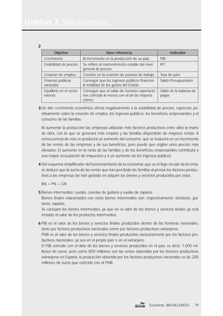 Unidad 7 Solucionario
2
Objetivo Hace referencia Indicador
Crecimiento Al incremento en la producción de un país. PIB
Estabilidad de precios Se reﬁere al mantenimiento estable del nivel
general de precios.
IPC
Creación de empleo Consiste en la creación de puestos de trabajo. Tasa de paro
Finanzas públicas
saneadas
Conseguir que los ingresos públicos ﬁnancien
la totalidad de los gastos del Estado.
Saldo Presupuestario
Equilibrio en el sector
exterior
Conseguir que el saldo de nuestras exportacio-
nes coincida al menos con el de las importa-
ciones.
Saldo de la balanza de
pagos
3 Un alto crecimiento económico afecta negativamente a la estabilidad de precios, repercute po-
sitivamente sobre la creación de empleo, los ingresos públicos, los beneﬁcios empresariales y el
consumo de las familias.
Al aumentar la producción las empresas utilizarán más factores productivos entre ellos la mano
de obra, con lo que se generará más empleo y las familias dispondrán de mayores rentas. A
consecuencia de esto se producirá un aumento del consumo, que se traducirá en un incremento
de las ventas de las empresas y de sus beneﬁcios, pero puede que origine unos precios más
elevados. El aumento en la renta de las familias y de los beneﬁcios empresariales contribuirá a
una mayor recaudación de impuestos y a un aumento de los ingresos públicos.
4 Del esquema simpliﬁcador del funcionamiento de la economía, que es el ﬂujo circular de la renta,
se deduce que la suma de las rentas que han percibido las familias al prestar los factores produc-
tivos a las empresas las han gastado en adquirir los bienes y servicios producidos por estas.
RN = PN = GN
5 Bienes intermedios: ruedas, cuerdas de guitarra y suelas de zapatos.
Bienes ﬁnales relacionados con estos bienes intermedios son, respectivamente: bicicletas, gui-
tarras, zapatos.
Se excluyen los bienes intermedios, ya que en el valor de los bienes y servicios ﬁnales ya está
incluido el valor de los productos intermedios.
6 PIB es el valor de los bienes y servicios ﬁnales producidos dentro de las fronteras nacionales,
tanto por factores productivos nacionales como por factores productivos extranjeros.
PNB es el valor de los bienes y servicios ﬁnales producidos exclusivamente por los factores pro-
ductivos nacionales, ya sea en el propio país o en el extranjero.
El PIB coincide con el dato de los bienes y servicios producidos en el país, es decir, 1.000 mi-
llones de euros, pero como 800 millones son las rentas obtenidas por los factores productivos
extranjeros en España, la producción obtenida por los factores productivos nacionales es de 200
millones de euros que coincide con el PNB.
79Economía BACHILLERATO
 