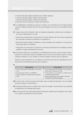Unidad 8 Solucionario
87Economía BACHILLERATO
d. Aumento del gasto público (transferencias). Política expansiva.
e. Aumento del gasto público. Política ﬁscal expansiva.
f. Aumento del gasto público. Política ﬁscal expansiva.
g. Disminución de los impuestos. Política ﬁscal expansiva.
14 Los estabilizadores automáticos actúan por sí mismos, sin necesidad de que el Estado apruebe
y ejecute medidas de política ﬁscal con ﬁnes determinados como ocurre con las políticas ﬁscales
activas.
15 • Cargar el peso de la tributación sobre los impuestos progresivos y directos que contribuyen a
una mayor redistribución de la renta.
• Aumentar las transferencias a las personas con niveles inferiores de renta: becas, prestaciones
por desempleo, pensiones de jubilación, de orfandad, etc.
• Aumentar los gastos públicos destinados a servicios públicos que redunden en un mayor bie-
nestar para todos los ciudadanos.
• A largo plazo, las inversiones en educación y formación profesional de los ciudadanos pueden
contribuir a mejorar la distribución de la renta.
16 Los impuestos indirectos no contribuyen a la redistribución de la renta, ya que en ellos el tipo im-
positivo es el mismo para todos los ciudadanos, pero a los de menor renta les supone un mayor
sacriﬁcio económico y en ese sentido, en términos relativos, decimos que son regresivos.
Además sus tipos impositivos no se establecen en función de la renta del contribuyente, sino en
función de las características del bien que se adquiere.
17
Monetaristas Keynesianos
• No a la intervención del Estado en la econo-
mía.
• El presupuesto debe ser equilibrado.
• Prima la política monetaria sobre la política
ﬁscal.
• Sí a la intervención del Estado en la economía,
sobre todo en épocas de crisis.
• En la recesión, si es necesario, se debe incurrir
en déﬁcit presupuestario.
• Papel predominante de la política ﬁscal para
controlar la demanda agregada.
18 Se trata de que el alumno busque información sobre el estado del bienestar y de las medidas
que lleva consigo su mantenimiento.
19 El alumnado deberá hacer un análisis crítico sobre las ventajas e inconvenientes que supondría
la implantación de la llamada Renta básica.
20 De la lectura del texto el alumnado extraerá información suﬁciente para responder a las cuestio-
nes y realizar una valoración crítica del mismo.
 