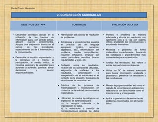 Daniel Tesón Menéndez
2- CONCRECCIÓN CURRICULAR
OBJETIVOS DE ETAPA CONTENIDOS EVALUACIÓN DE LA UDI
 Desarrollar destrezas básicas en la
utilización de las fuentes de
información para, con sentido crítico,
adquirir nuevos conocimientos.
Adquirir una preparación básica en el
campo de las tecnologías,
especialmente las de la información y
la comunicación.
 Desarrollar el espíritu emprendedor y
la confianza en sí mismo, la
participación, el sentido crítico, la
iniciativa personal y la capacidad para
aprender a aprender, planificar, tomar
decisiones y asumir
responsabilidades.
 Planificación del proceso de resolución
de problemas.
 Estrategias y procedimientos puestos
en práctica: uso del lenguaje
apropiado (gráfico, numérico,
algebraico, etc.), reformulación del
problema, resolver subproblemas,
recuento exhaustivo, empezar por
casos particulares sencillos, buscar
regularidades y leyes, etc.
 Reflexión sobre los resultados:
revisión de las operaciones utilizadas,
asignación de unidades a los
resultados, comprobación e
interpretación de las soluciones en el
contexto de la situación, búsqueda de
otras formas de resolución, etc.
 Práctica de los procesos de
matematización y modelización, en
contextos de la realidad y en contextos
matemáticos.
 Utilización de medios tecnológicos en
el proceso de aprendizaje para:
a). la recogida ordenada y la
organización de datos.
b). la elaboración y creación de
representaciones gráficas de datos
 Plantea el problema de manera
adecuada y afronta su resolución con
optimismo pero a la vez con espíritu
crítico, analizando las consecuencias y
estudiando alternativas.
 Modeliza el problema de forma
matemática correctamente, buscando
las estrategias y procedimientos más
convenientes para su resolución.
 Analiza los resultados, los valora y
extrae las oportunas conclusiones.
 Utiliza las TIC de manera adecuada
para buscar información, analizarla y
procesarla y presentar los resultados y
las conclusiones.
 Maneja la proporcionalidad así como el
cálculo de porcentajes en aplicaciones
relacionadas con la economía como el
interés simple y el compuesto.
 Aplica la geometría a la resolución de
problemas relacionados con el mundo
físico.
 