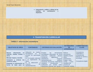 Daniel Tesón Menéndez
 Interpretación, análisis y utilidad de las
medidas de centralización y
dispersión.
3- TRANSPOSICIÓN CURRICULAR
TAREA 1: Información inmobiliaria
OBJETIVOS DE ÁREA CONTENIDOS CRITERIOS DE EVALUACIÓN
ESTÁNDARES
DE
APRENDIZAJE
COMPETENCIAS
CLAVE
Buscar información en
internet, medios locales u
otros.
Manejar mapas y escalas.
Comparar y ordenar los
números reales.
Presentar la información en
forma de tabla para un
Utilización de medios
tecnológicos en el
proceso de aprendizaje
para:
a). la recogida ordenada
y la organización de
datos.
b). la elaboración y
creación de
representaciones
Emplear las herramientas
tecnológicas adecuadas, de forma
autónoma, realizando cálculos
numéricos, algebraicos o
estadísticos, haciendo
representaciones gráficas,
recreando situaciones matemáticas
mediante simulaciones o
analizando con sentido crítico
situaciones diversas que ayuden a
Elabora
documentos
digitales propios
(texto,
presentación,
imagen, video,
sonido,…), como
resultado del
proceso de
búsqueda, análisis
Competencia
matemática y
competencias
básicas en ciencia y
tecnología
Competencia digital
 