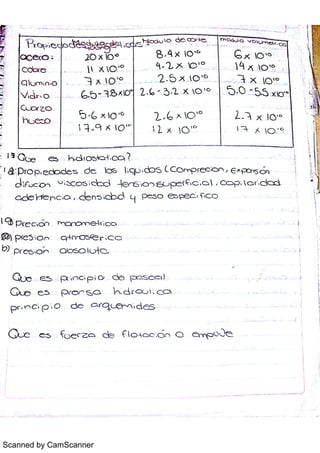 Scanned by CamScanner