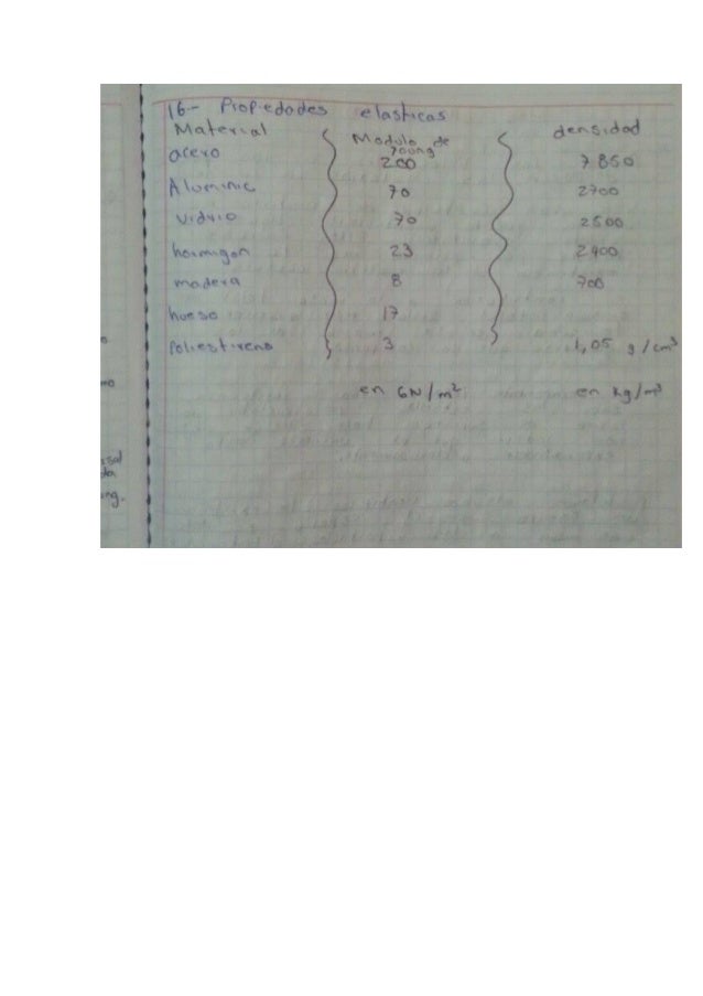 Actividades Actividades