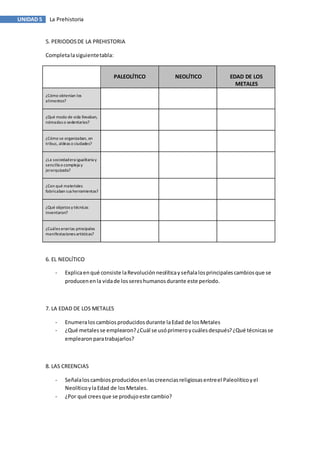 UNIDAD 5 La Prehistoria
5. PERIODOSDE LA PREHISTORIA
Completalasiguientetabla:
PALEOLÍTICO NEOLÍTICO EDAD DE LOS
METALES
¿Cómo obtenían los
alimentos?
¿Qué modo de vida llevaban,
nómadas o sedentarios?
¿Cómo se organizaban, en
tribus, aldeas o ciudades?
¿La sociedadera igualitaria y
sencilla o compleja y
jerarquizada?
¿Con qué materiales
fabricaban sus herramientas?
¿Qué objetos y técnicas
inventaron?
¿Cuáles eranlas principales
manifestaciones artísticas?
6. EL NEOLÍTICO
- Explicaenqué consiste laRevoluciónneolíticayseñalalosprincipalescambiosque se
producenenla vidade lossereshumanosdurante este período.
7. LA EDAD DE LOS METALES
- Enumeraloscambiosproducidosdurante laEdad de losMetales
- ¿Qué metalesse emplearon?¿Cuál se usóprimeroycuálesdespués?¿Qué técnicasse
emplearonparatrabajarlos?
8. LAS CREENCIAS
- Señalaloscambiosproducidosenlascreenciasreligiosasentreel Paleolíticoyel
NeolíticoylaEdad de losMetales.
- ¿Por qué creesque se produjoeste cambio?
 