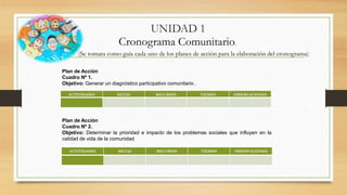 UNIDAD 1
Cronograma Comunitario.
ACTIVIDADES METAS RECURSOS TIEMPO OBSERVACIONES
.
Plan de Acción
Cuadro Nº 1.
Objetivo: Generar un diagnóstico participativo comunitario .
Plan de Acción
Cuadro Nº 2.
Objetivo: Determinar la prioridad e impacto de los problemas sociales que influyen en la
calidad de vida de la comunidad
ACTIVIDADES METAS RECURSOS TIEMPO OBSERVACIONES
.
(Se tomara como guía cada uno de los planes de acción para la elaboración del cronograma).
 