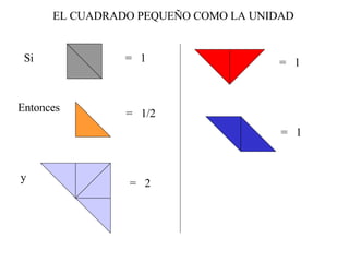 Si =  1 Entonces =  1/2 y =  2 EL CUADRADO PEQUEÑO COMO LA UNIDAD =  1 =  1 