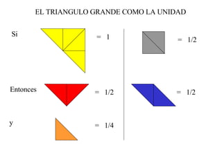 EL TRIANGULO GRANDE COMO LA UNIDAD Si =  1 Entonces =  1/2 y =  1/4 =  1/2 =  1/2 