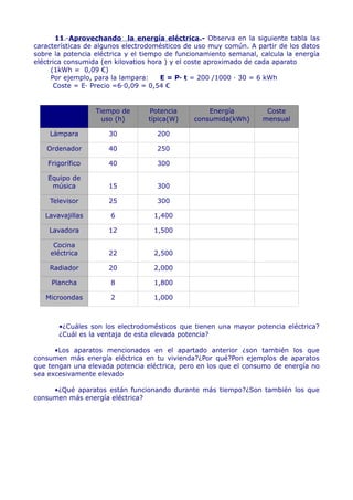 11.-Aprovechando la energía eléctrica.- Observa en la siguiente tabla las
características de algunos electrodomésticos de uso muy común. A partir de los datos
sobre la potencia eléctrica y el tiempo de funcionamiento semanal, calcula la energía
eléctrica consumida (en kilovatios hora ) y el coste aproximado de cada aparato
     (1kWh = 0,09 €)
     Por ejemplo, para la lampara:     E = P· t = 200 /1000 · 30 = 6 kWh
      Coste = E· Precio =6·0,09 = 0,54 €


                  Tiempo de       Potencia         Energía           Coste
                    uso (h)       típica(W)    consumida(kWh)       mensual

    Lámpara           30            200

   Ordenador          40            250

    Frigorífico       40            300

    Equipo de
     música           15            300

    Televisor         25            300

   Lavavajillas       6            1,400

    Lavadora          12           1,500

     Cocina
    eléctrica         22           2,500

    Radiador          20           2,000

     Plancha          8            1,800

   Microondas         2            1,000



       •¿Cuáles son los electrodomésticos que tienen una mayor potencia eléctrica?
       ¿Cuál es la ventaja de esta elevada potencia?

      •Los aparatos mencionados en el apartado anterior ¿son también los que
consumen más energía eléctrica en tu vivienda?¿Por qué?Pon ejemplos de aparatos
que tengan una elevada potencia eléctrica, pero en los que el consumo de energía no
sea excesivamente elevado

     •¿Qué aparatos están funcionando durante más tiempo?¿Son también los que
consumen más energía eléctrica?
 