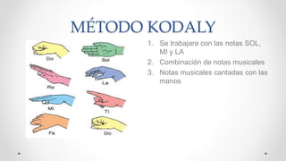 Kodaly System Actividades metodos musicales (1) | PPTX