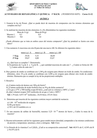 DEPARTAMENTO DE FÍSICA Y QUÍMICA
IES CASTILLO DE LUNA
LA PUEBLA DE CAZALLA
ACTIVIDADES DE REPASO (FÍSICA Y QUÍMICA) 1º BACH. ( PENDIENTES SEPT) Curso 11-12
QUÍMICA
1. Enuncia la ley de Proust. ¿Qué se puede decir de muestras de compuestos con los mismos elementos que
cumplan esta ley?
2. Se analizan las muestras de dos elementos A y B, obteniéndose los siguientes resultados:
Masa de A (g) Masa de B (g)
Muestra 1 0,3 0,9
Muestra 2 0,6 3,6
¿Puede afirmarse que se trata en ambos casos del mismo compuesto? ¿Qué ley ponderal se ilustra con estos
datos?
3. Una sustancia A reacciona con otra B para dar una nueva AB. Se obtienen los siguientes datos :
masa ( g ) A masa ( g ) B masa ( g ) AB
1ª Exp. 39,56 5,33 44,89
2ª Exp. 29,67 4,00 33,67
a) ¿ Qué leyes se cumplen ?. Demostrarlo.
b) Si partimos de 3 g de A y 5 g de B , ¿ qué cantidad reacciona de cada uno ? . ¿ Cuánto se forma de AB
?¿ Cuánto sobra de cada uno ?.
4. Diez gramos de estaño se combinan con 1,348 g de oxígeno para obtener un óxido de estaño. En condiciones
diferentes, otros 10 g de estaño se combinan con 2,696 g de oxígeno para obtener otro óxido de estaño
distinto. Demuestra que se cumple la ley de las proporciones múltiples.
5. Resuelve:
a) ¿Cuántos moles de átomos son 100 g de hierro?
b) ¿Cuántas moléculas de ácido fosfórico hay en 50 g de dicha sustancia?
c) Un gas a 27ºC y 500 mmHg ocupa 60 litros, ¿cuál será su volumen a 100ºC y 2 atm?
d) ¿Qué volumen ocupan 1025 moléculas de un gas a 2 atm y 100ºC?
Sol: 1,79 mol; 3,073·1023
moléculas.; 24,54 litros; 253,91 litros
6. Determina qué muestra de las siguientes contiene mayor cantidad de sustancia:
a) 1,84 · 1024
moléculas de oxígeno.
b) 80 g de hierro
c) 50 L de CO medidos en c.n
7. En una muestra de sulfato de hierro(III), tenemos 5,25 ·10 24
átomos de hierro ¿ Cuáles la masa de la
muestra?
8. Razona teóricamente cuál de los siguientes gases tendrá mayor densidad, comparados a las mismas condiciones
de presión y temperatura: amoniaco, cloro y nitrógeno. Sol: Cloro
9. La fórmula de la vitamina C es C6H8O6. ¿Cuál es su composición centesimal?. Sol: 40,91% de C; 4,54% de H
y 54,55% de O.
 