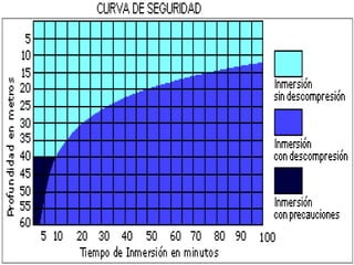 ENFERMEDAD DESCOMPRESIVA. 