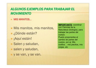 MANITOS…
MIS MANITOS…
                            IMPORTANTE: coordinar
Mis manitos, mis manitos,   con Ciencias de la
                            Naturaleza (biología), para
                            trabajar las partes del
¿Dónde están?               cuerpo.
                            Puedo proponerles el
¡Aquí están!                cambio de partes del
                            cuerpo, por ej: Mis
Salen y saludan,            coditos… mis piecitos, mis
                            orejas, etc
salen y saludan,
y se van, y se van.
 