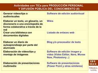 Actividades con TICs para PRODUCCIÓN PERSONAL  Y DIFUSIÓN PÚBLICA DEL CONOCIMIENTO (II) Generar videoclips o audiovisuales...