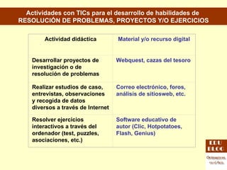 Actividades con TICs para el desarrollo de habilidades de  RESOLUCIÓN DE PROBLEMAS, PROYECTOS Y/O EJERCICIOS Actividad did...